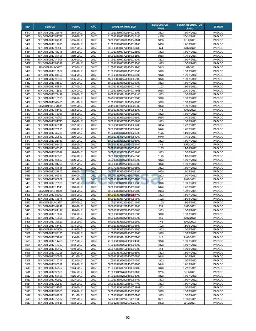 Turnos Pagados Articulo 53.pdf 92